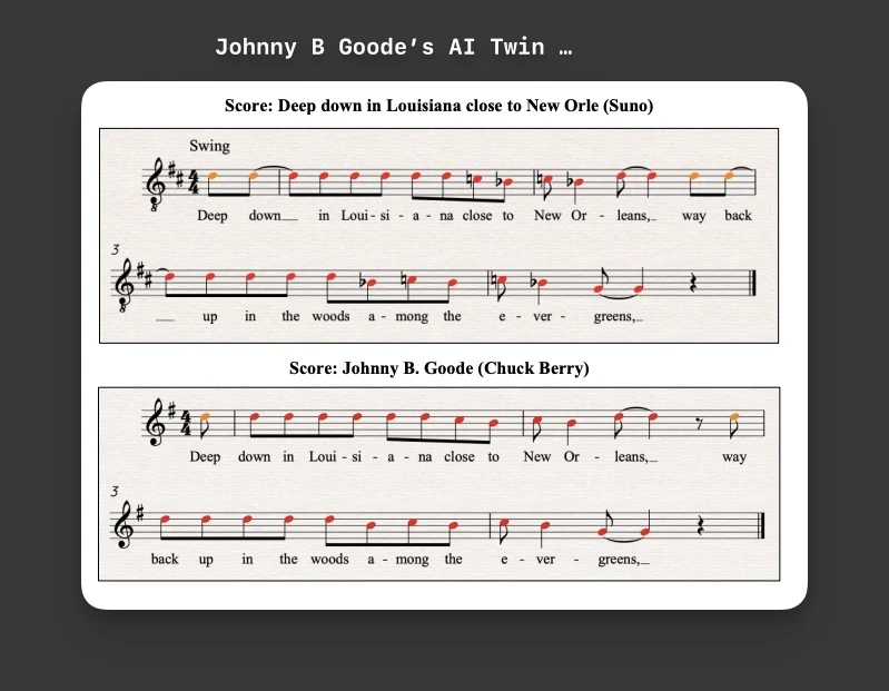Suno's AI output scored beside Chuck Berry's Johnny B. Goode, from the labels' complaint